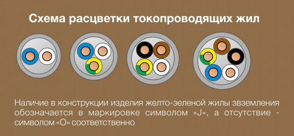 Кабель силовой ГОСТ Конкорд NUM-O 2х1,5 -0,66