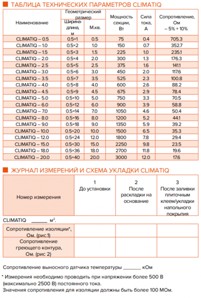 Тонкий самоклеящийся греющий мат 150 Вт/м.кв - 1,0м² CLIMATIQ MAT 206013 IQWATT